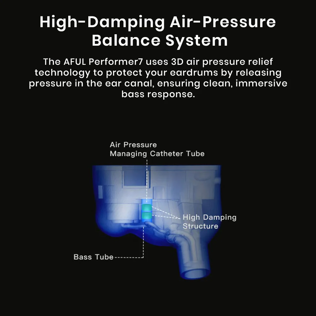 AFUL - Performer 7(5+2) Hybrid Driver IEM - Image 8