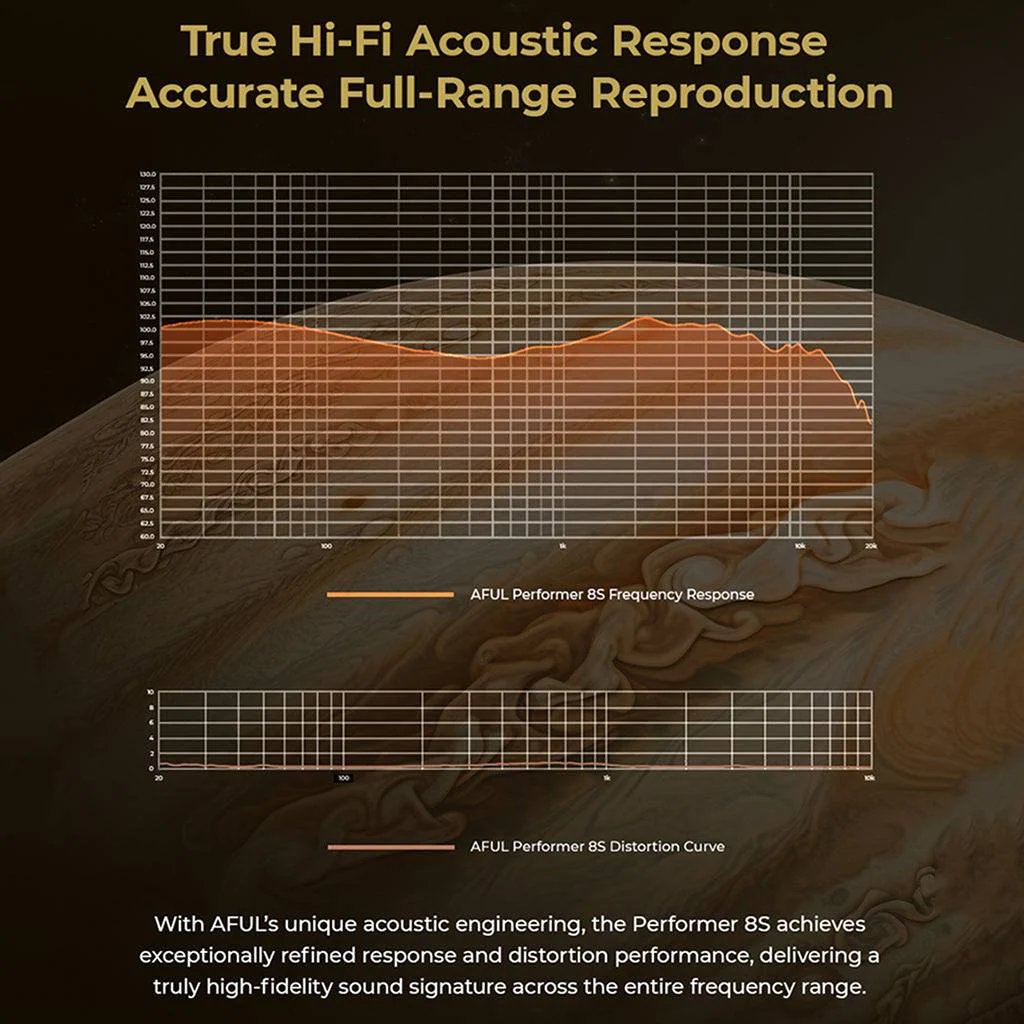 AFUL - Performer 8S 1DD + 6BA + Passive Radiator + MicroPlanar Quadbrid IEM - Image 7