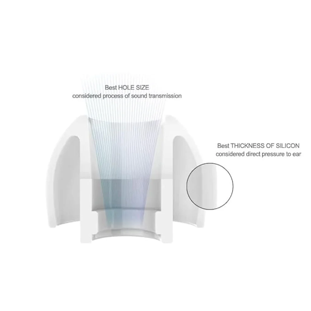 AZLA - SednaEarfit Light Eartips - Image 32
