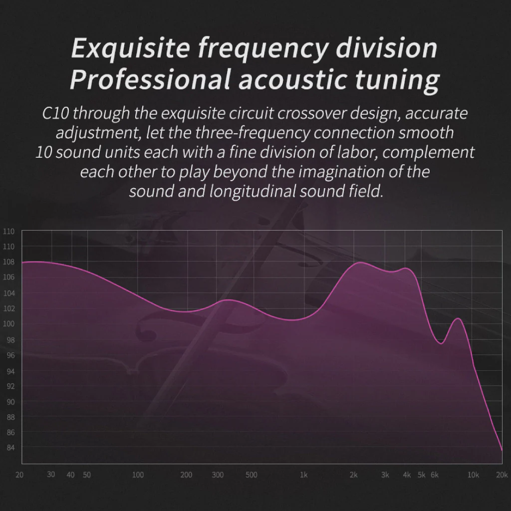 CCA - C10 Wired IEM - Image 5