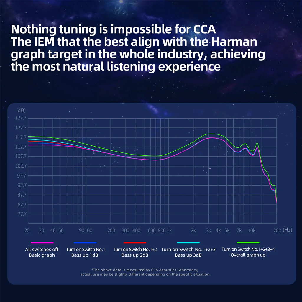 CCA - Polaris IEM - Image 4