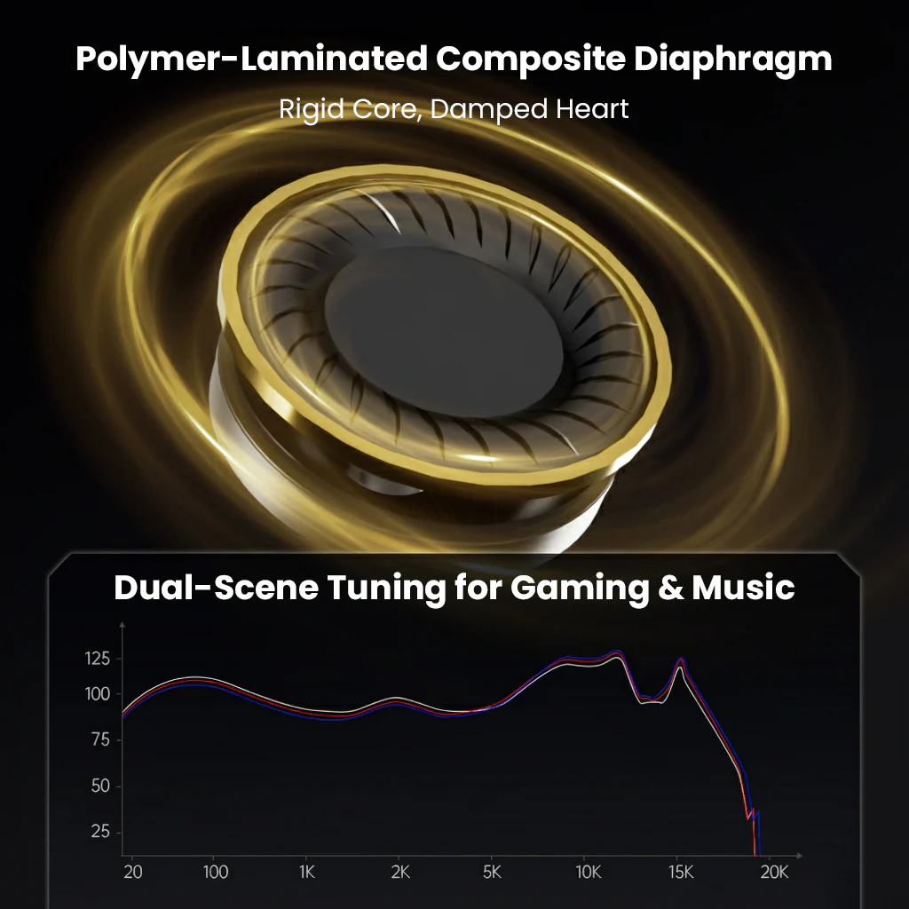 CCA - Xyraa Hybrid 10mm DD + 1 BA Driver Gaming IEM - Image 5
