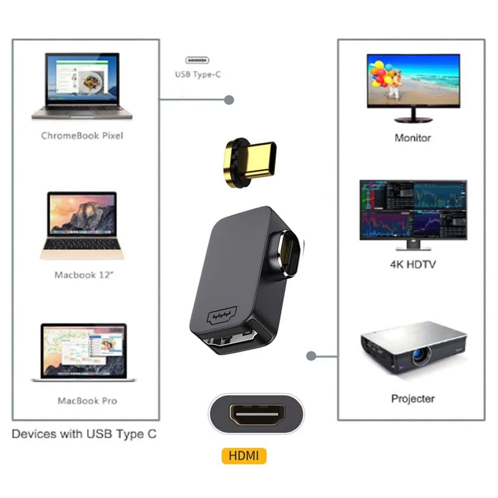 TECPHILE 4K FHD Magnetic Type C to HDMI Converter Adapter - Image 5
