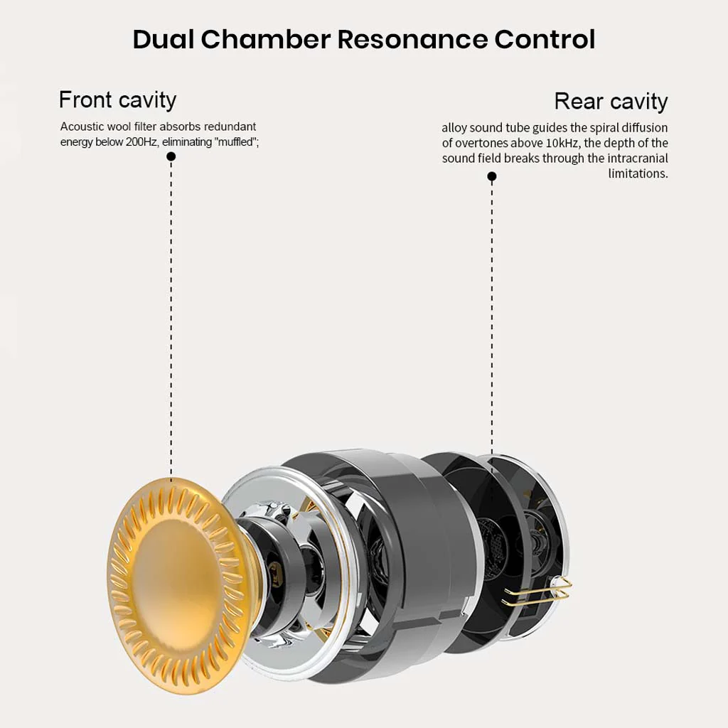 EarAcoustic Audio - VSA-V1 11.4mm Full-Range Dynamic Driver IEM - Image 3