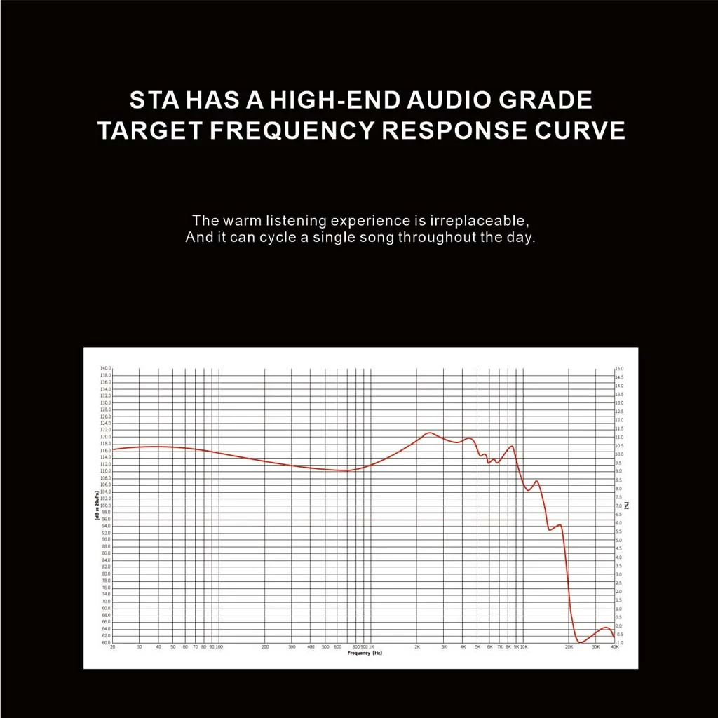 EarAcoustic Audio - STA Pro Max Dual Dynamic Driver IEM - Image 6