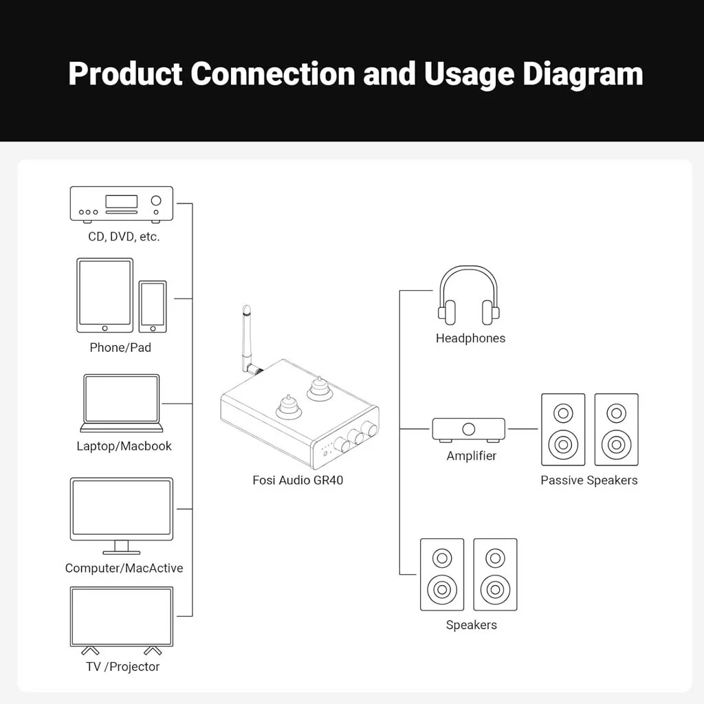 Fosi Audio GR40 ESS9028Q2M Tube DAC Preamplifier With Bluetooth - Image 15