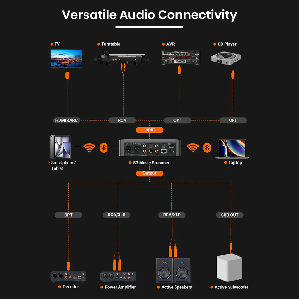 Fosi Audio – S3 Balanced HiFi Streamer / DAC / Preamp - Image 11