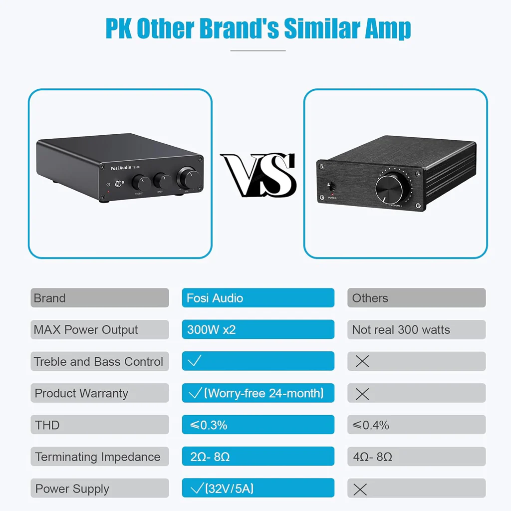 Fosi Audio - TB10D 600W Mini Power Amplifier - Image 7