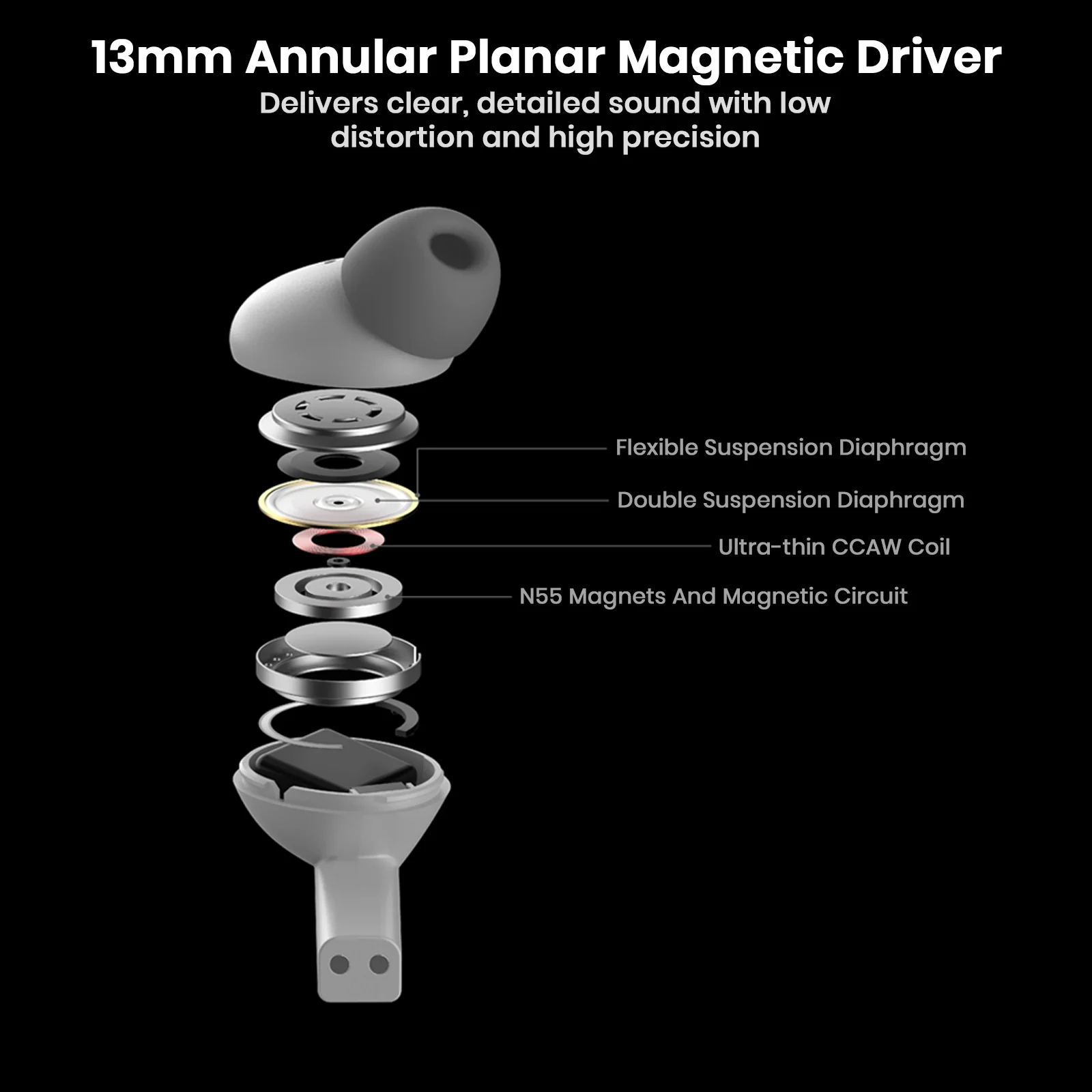 FRONTLINE 2 x MOONDROP KLUKAI 13mm Planar Magnetic Driver True Wireless Earbuds - Image 4