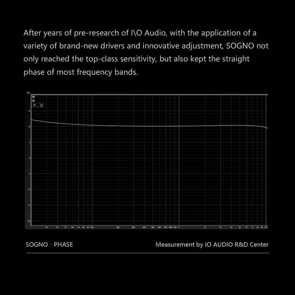 IO AUDIO - SOGNO Hybrid Driver IEM - Image 5