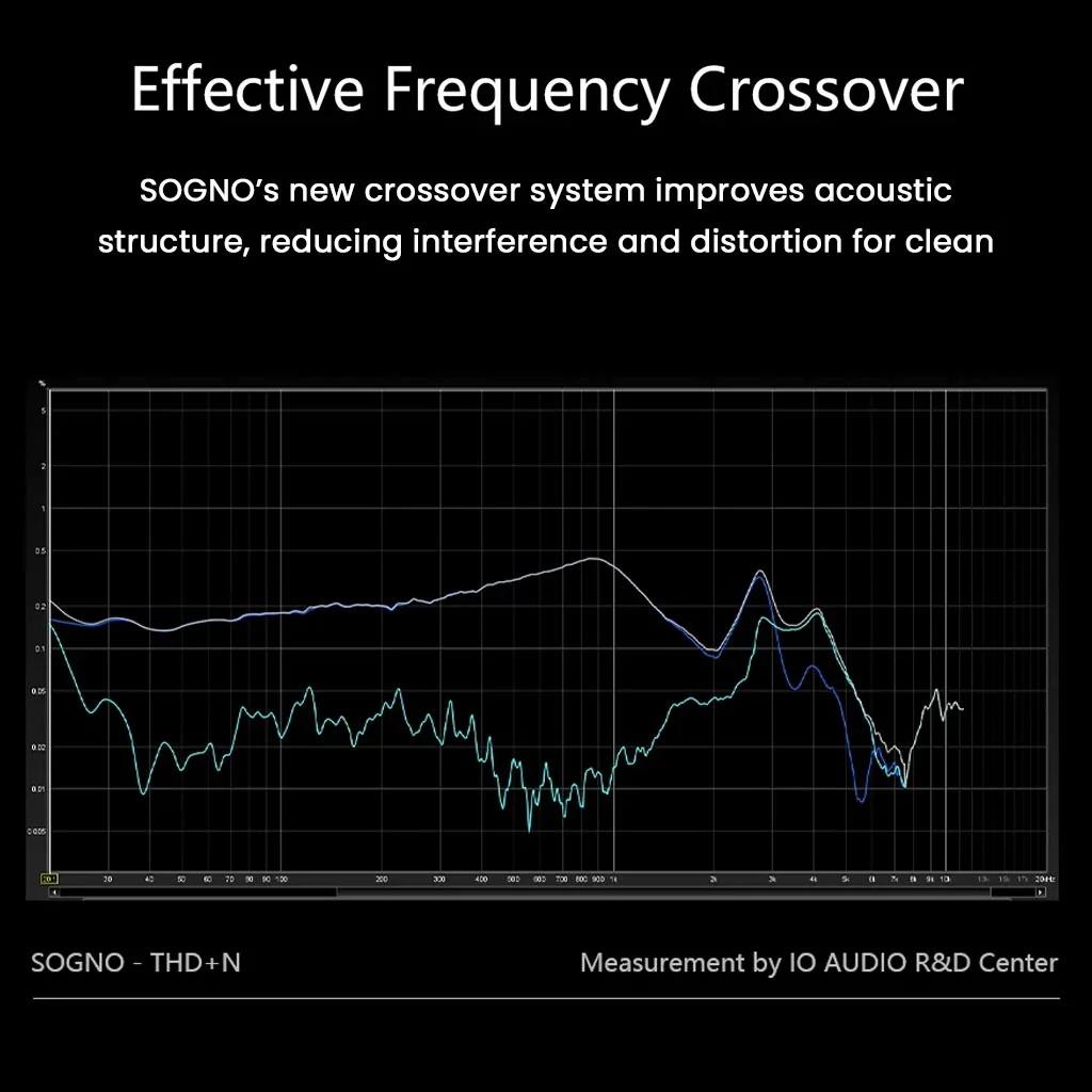 IO AUDIO - SOGNO Hybrid Driver IEM - Image 6