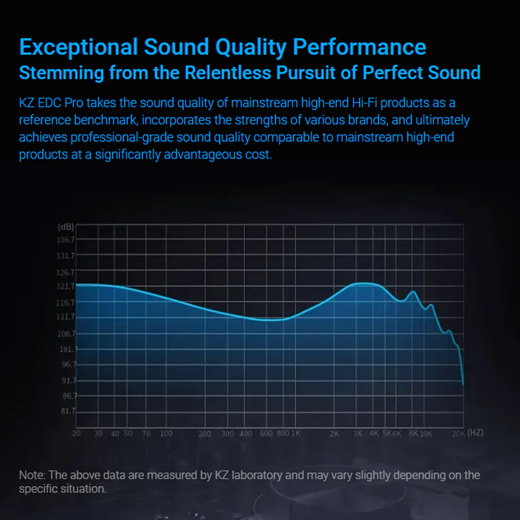 KZ - EDC PRO Dynamic Driver IEM - Image 5