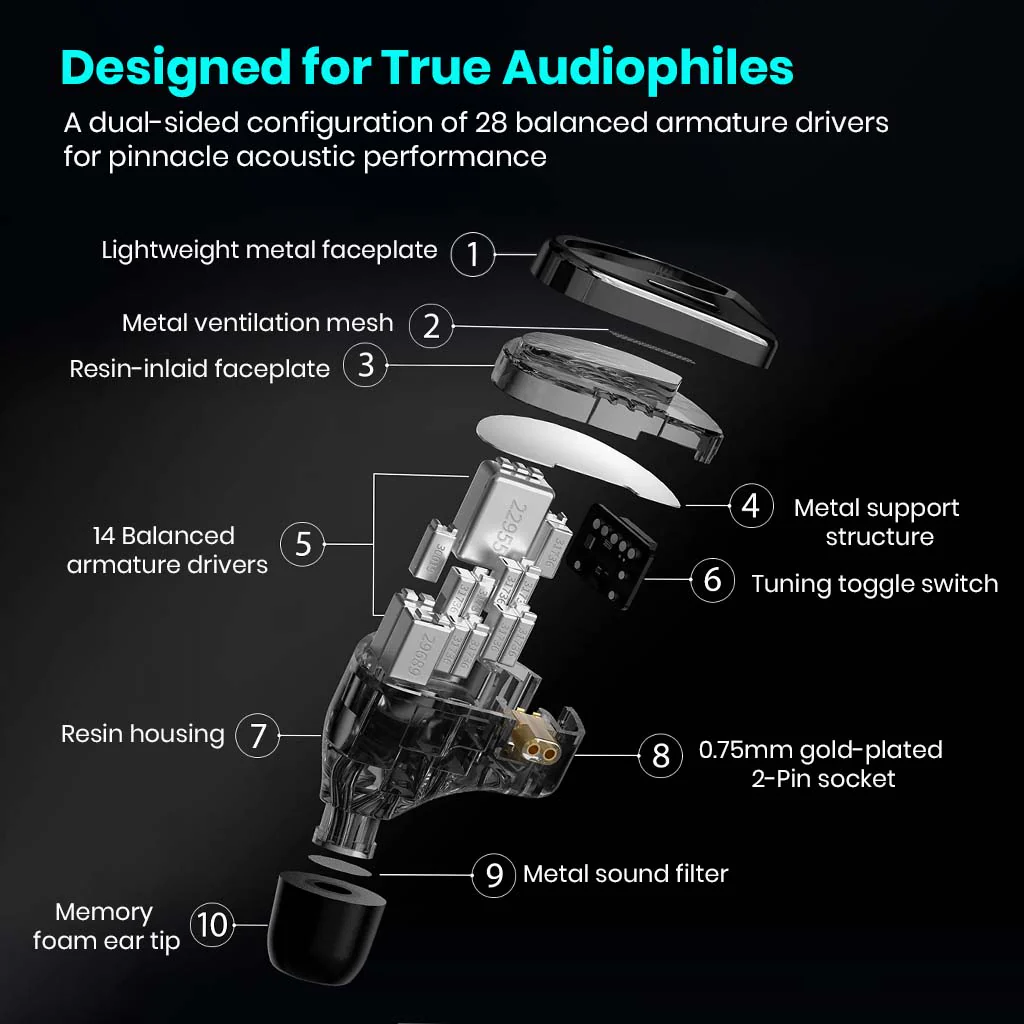 KZ Sonata IEM with 28 Balanced Armature Drivers - Image 7