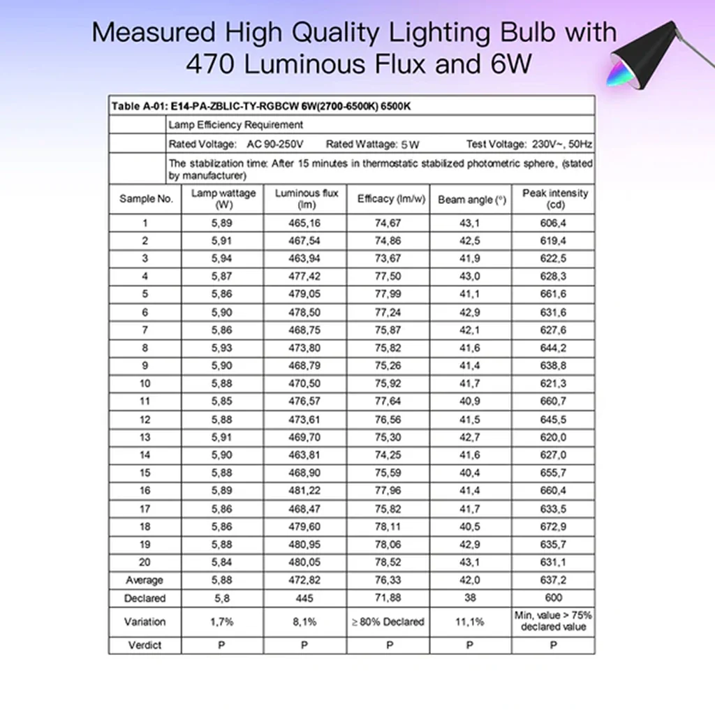 Moes - E14 6W WiFi Smart LED Light Bulb - Image 8