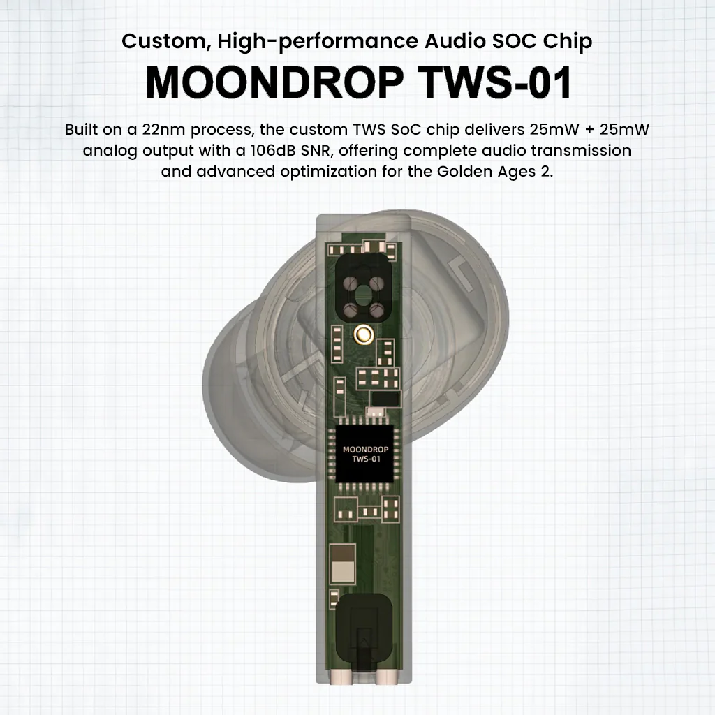 MOONDROP- Golden Ages 2 13mm Planar Magnetic Hi-Fi ANC TWS Earphones - Image 9