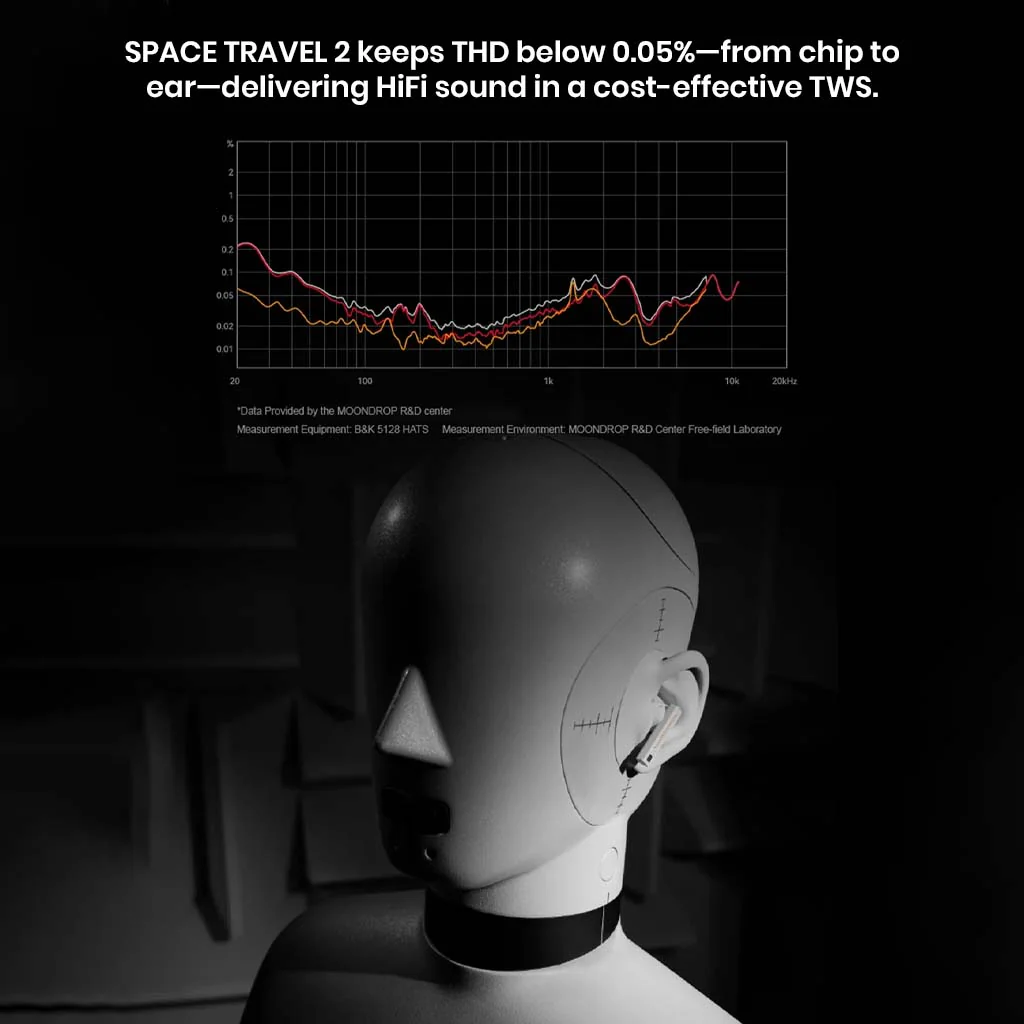 MOONDROP - Space Travel 2 Hi-Fi Noise-Canceling True Wireless Earbuds - Image 8
