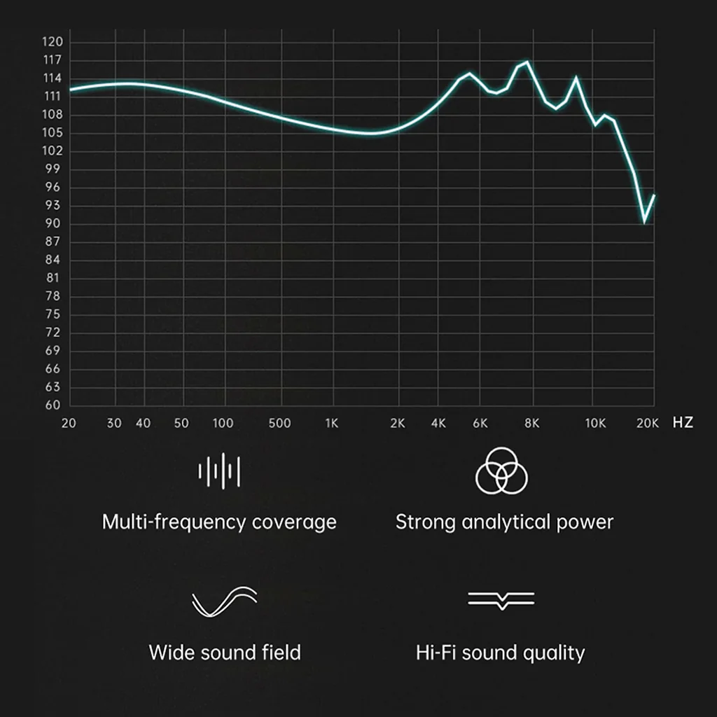ND X12 (1DD + 5BA) Hybrid IEM - Image 8