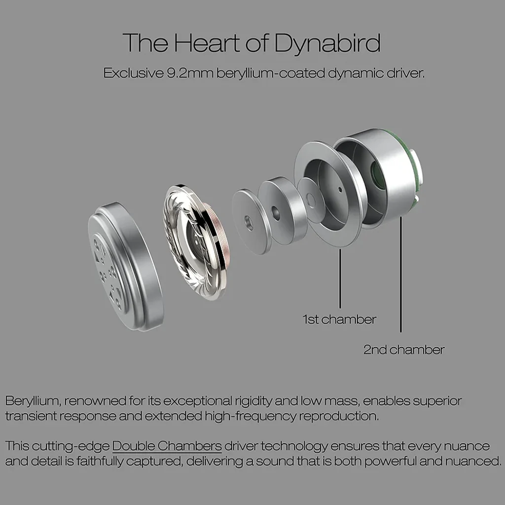 ORIVETI bleqk - Dynabird Berylium Coated IEM - Image 3