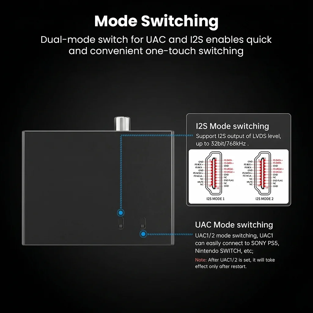 S.M.S.L - PO100 Pro USB Digital Interface DDC - Image 9
