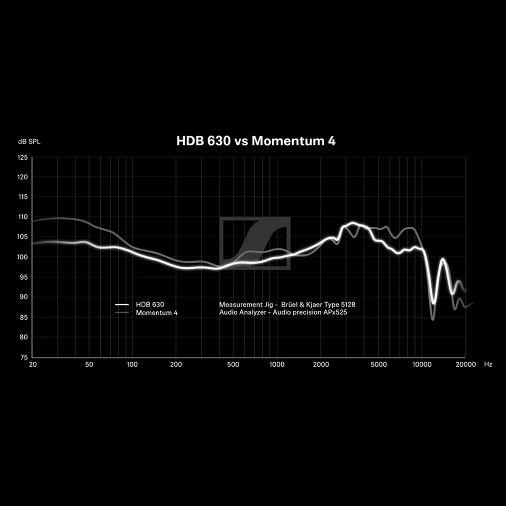 Sennheiser - HDB 630 Audiophile Grade ANC Wireless Headphones - Image 11