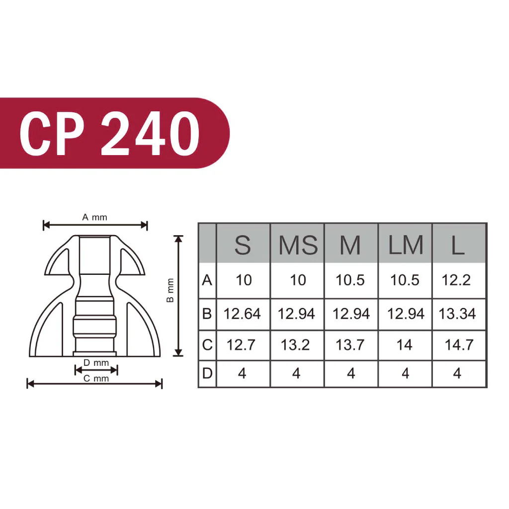 SpinFit - CP240 Twin Blade Eartips - Image 15