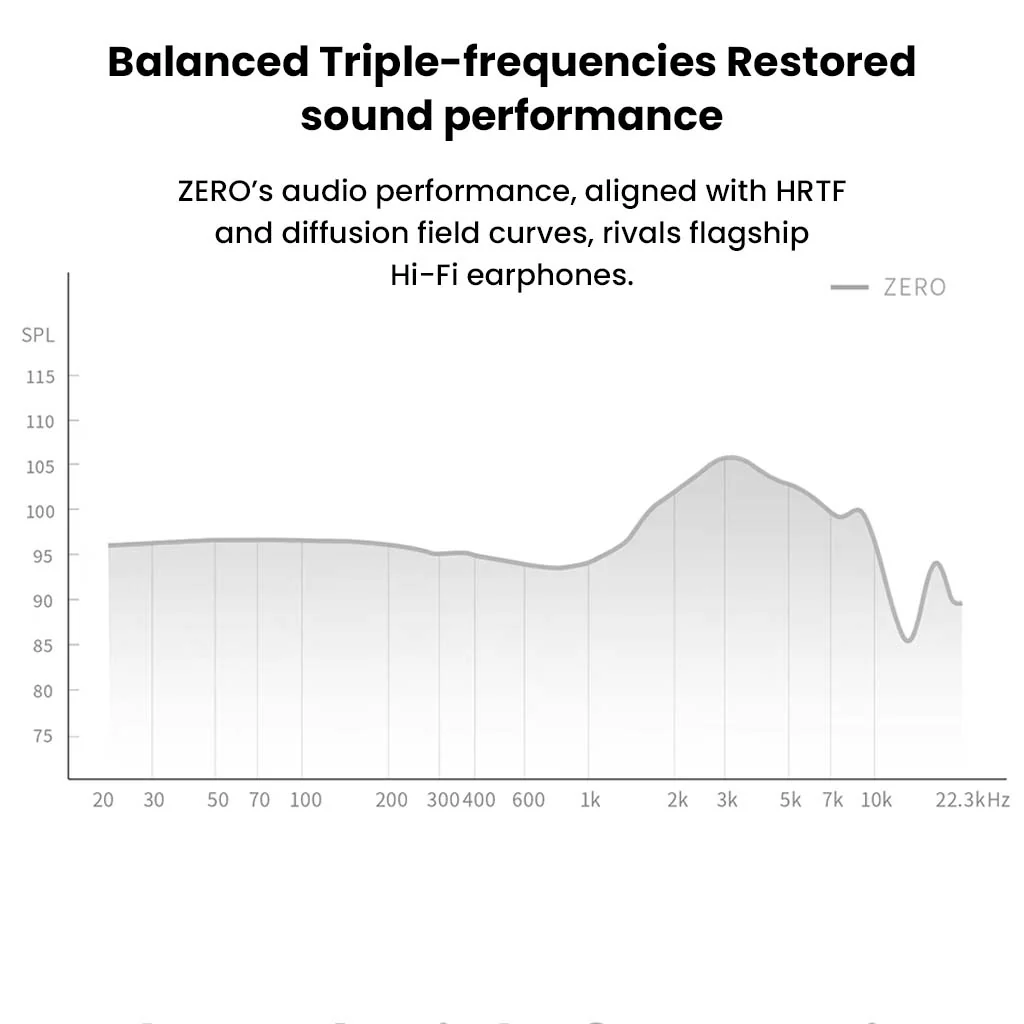 TANCHJIM- Zero Ultima 10mm Dual-Chamber Driver IEM - Image 11
