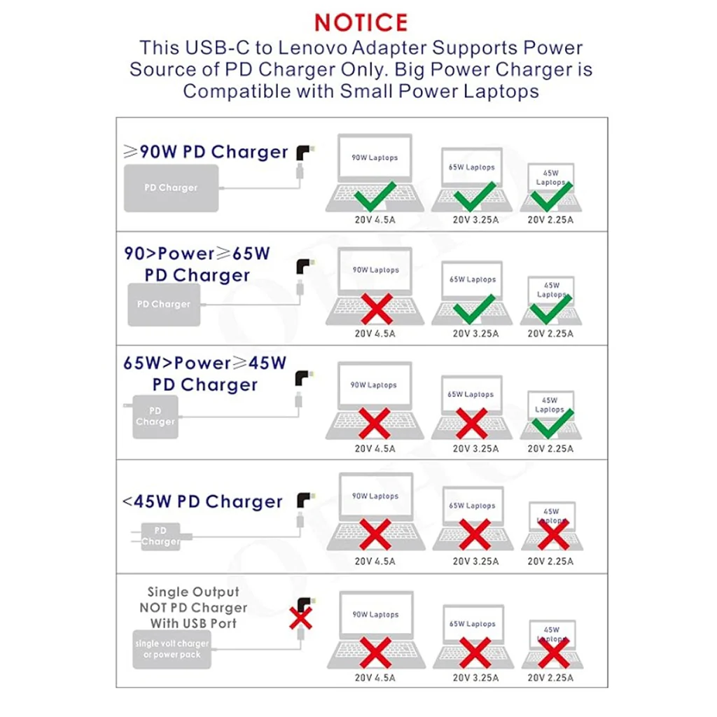 TECPHILE - 100W Type C Female to TOSHIBA Laptop Adapter - Image 4