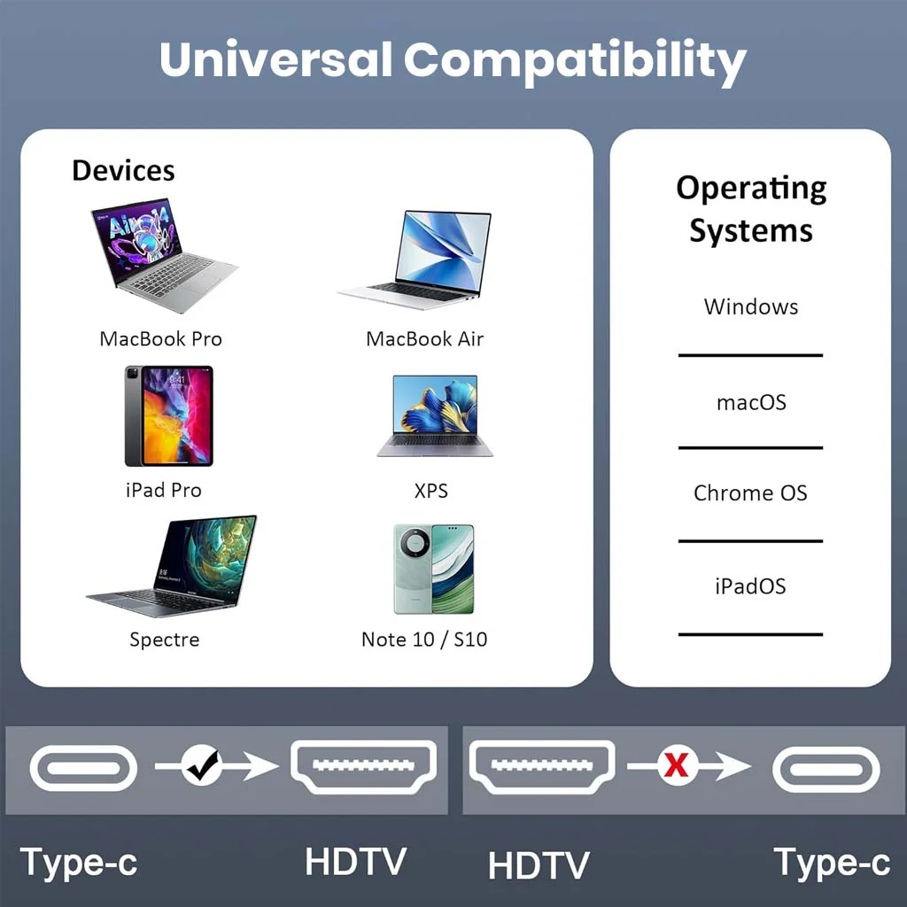 TECPHILE - 2-in-1 Type-C Male to HDMI 2.0 + Type-C 100W PD Female Adapter - Image 2
