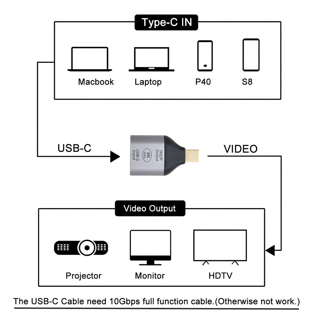 TECPHILE- 4K Mini DP to Type-C Adapter Converter - Image 7