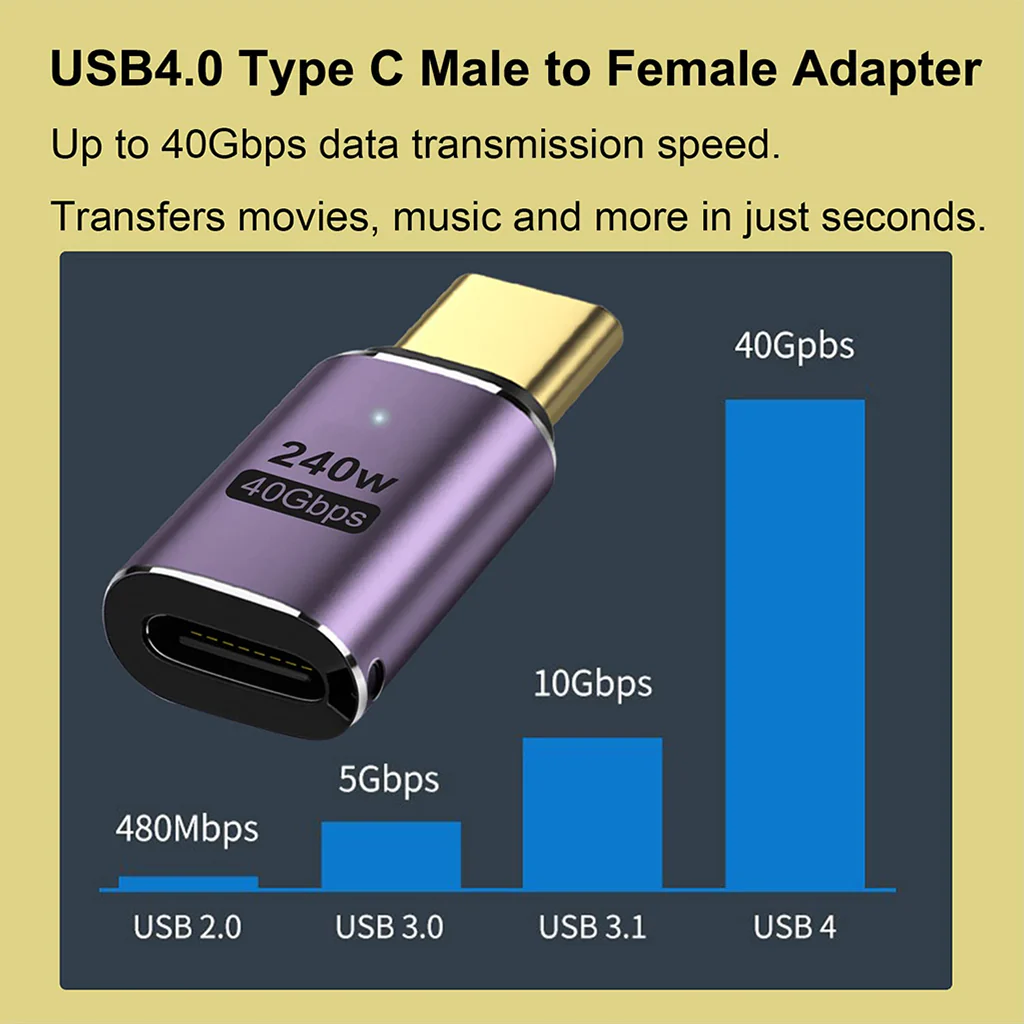 TECPHILE 240W PD Type C Male to Type C Female Adapter - Image 5