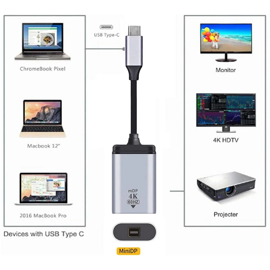 TECPHILE Mini DP to Type-C Ultra-HD@60Hz Adapter converter - Image 13