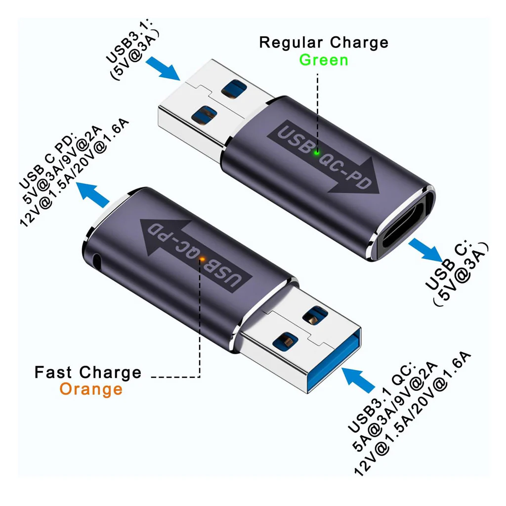 TECPHILE- USB 3.1 QC to Type-C PD Fast Charging Adapter - Image 2