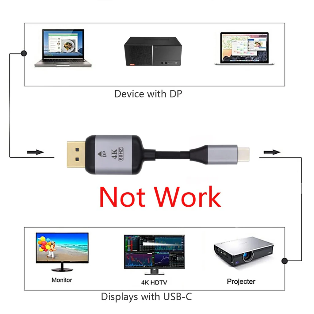 TECPHILE USB Type C to Mini Display Port Cable - Image 21
