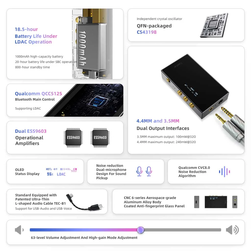 TimeEar- BTE 9 CS43198 DAC + Dual ESS9603 Amp Bluetooth DAC/Amp - Image 13