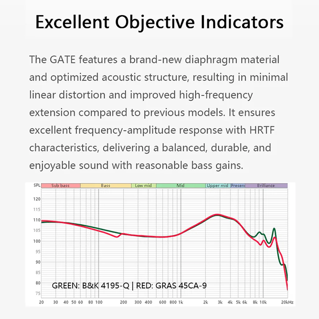 Truthear - GATE IEM - Image 18