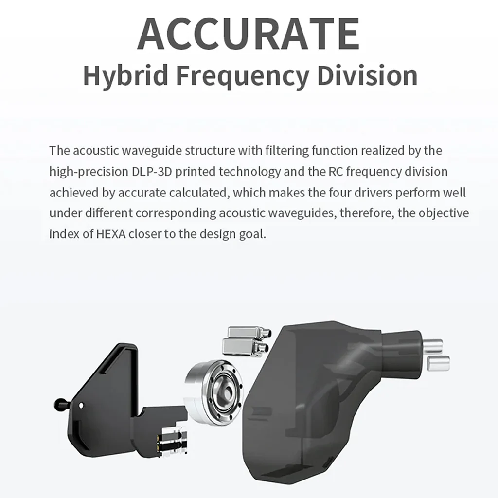 Truthear - HEXA Hybrid Drivers IEM - Image 6